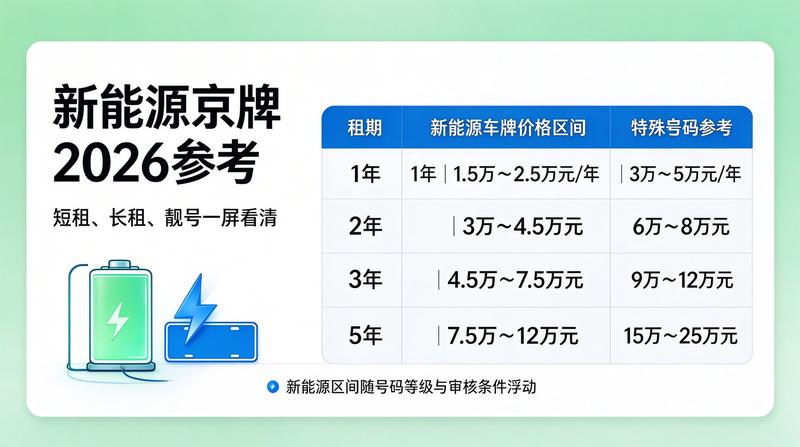 京牌指标出租合同规范
